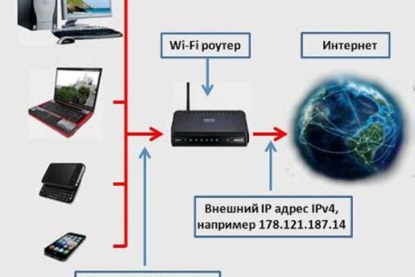 Кракен даркнет только через тор скачать