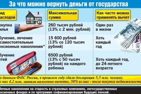 Кракен актуальная ссылка на сегодня