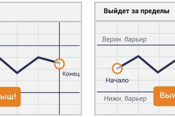 Кракен зеркало на сегодня