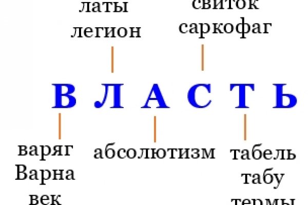 Как зайти на гидру через тор браузер