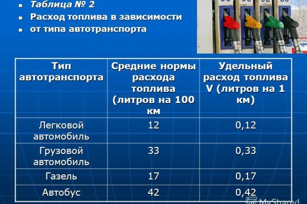 Какая сейчас ссылка на кракен